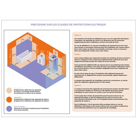 Radiatore Elettrico Murale In Vetro Sorimo Sannover 2000 W Nero - Foto 2