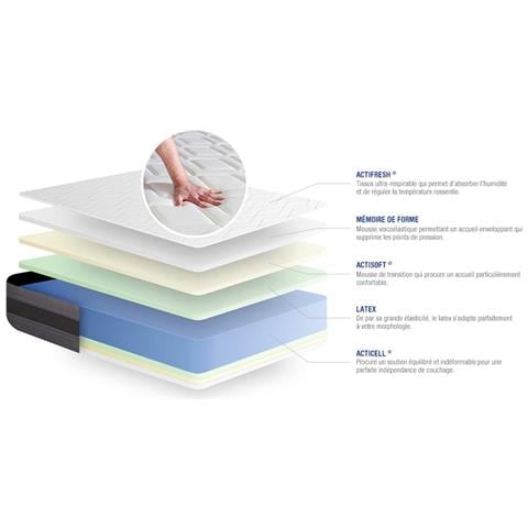 Pacchetto Letto Completo - Materasso 140x190cm + Box Spring Con Doghe (in Kit) + 2 Cuscini + Piumino - Actilatex Relax - Foto 2
