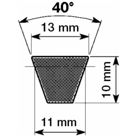 Cinghie di Trasmissione Trapezoidali Dentellate con Sezione SPBX - Store