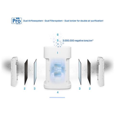 Fs Ca-502pro Mini - Foto 2