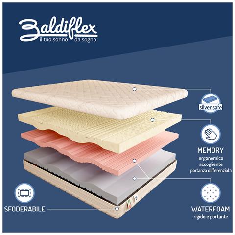 Materasso Memory Foam 25 cm a Zone Differenziate Sweet Armony Silver Safe Singolo misura 100x190 cm - Foto 5