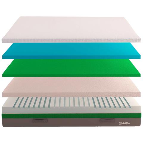 Materasso Mojito Big in memory alto 30 cm misura 85x200 cm - Foto 5