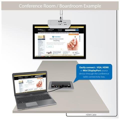 Box presa Socket multimediale da tavolo o scrivania HDMI / VGA / DP a HDMI con porta di ricarica rapida - Foto 6