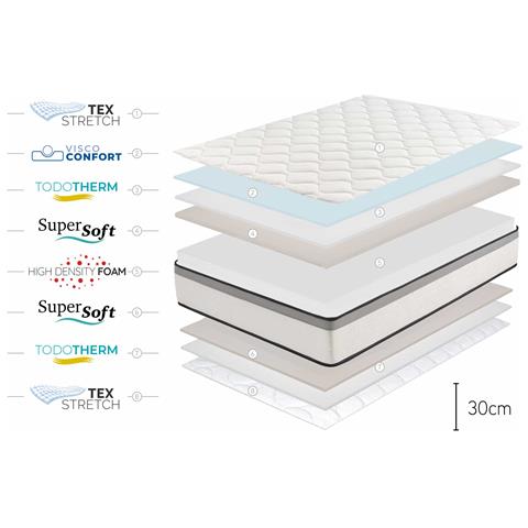 Materasso Premium Hotel Edition - 30cm, 140 x 190cm - Foto 2