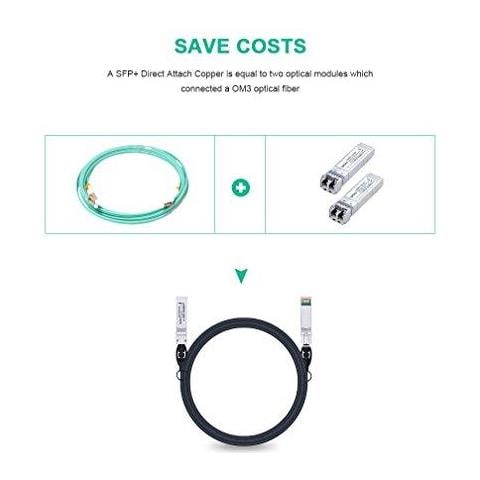 10gb Sfp Cable 0.5m Sfp Twinax Dac Cavo Attacco Diretto Rame Compatibile Con Cisco Sfp-h10gb-cu0.5m Ubiquiti D-link Supermicro Netgear Mikrotik Per Switch Router Nic - Foto 2