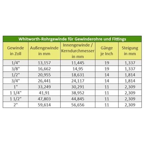 Raccordo A Croce In Ottone 3/4  Ig - Raccordi Filettati Idraulici - Foto 2