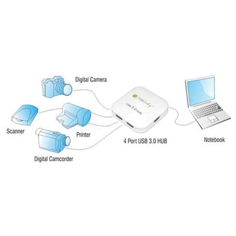 IUSB3-HUB4-WH - Hub USB 3.0 Super Speed 4 Porte Bianco - Foto 8