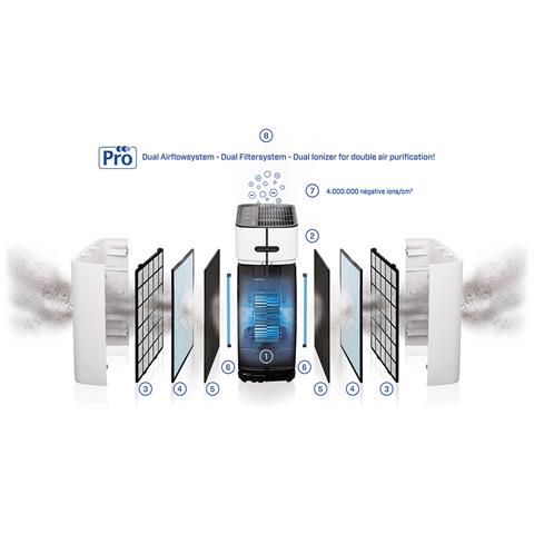 Set Di Filtri Ca-509pro Smart /ca-510pro Smart - Foto 2