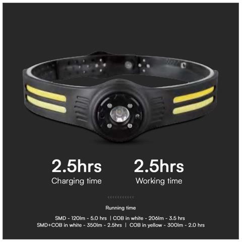 Torcia LED Frontale 3W SMD+5W COB 470lm Batteria Ricaricabile USB C IP43, colore Nero - Foto 3