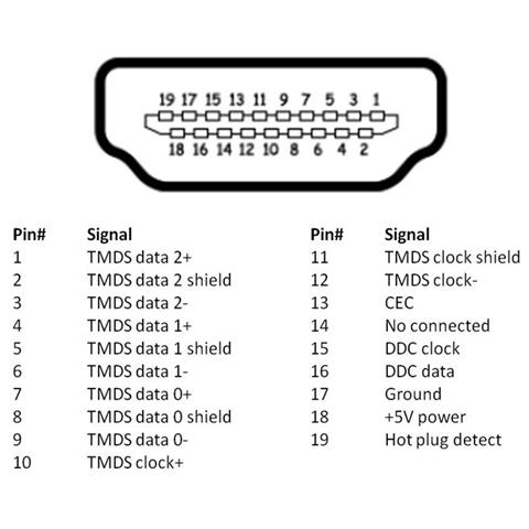 ICOC CLC-H-020 - Cavo HDMI High Speed Ethernet A / A M / M 2 m Alta Qualità - Foto 2