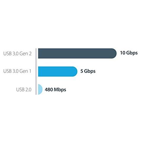 Case Portatile per SSD da USB-C a M. 2 NVMe 10 Gbps Box in Alluminio M. 2 NGFF PCIe Lettura / scrittura 1 GB / s Supporta 2230, 2242, 2260, 2280 Compatibile TB3 Mac / PC, Color Nero - Foto 5