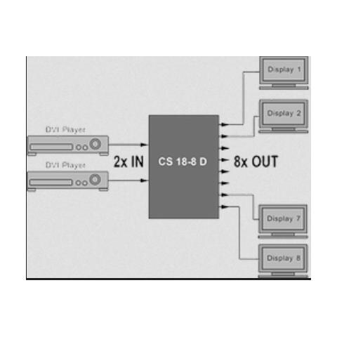 CS18-8D HDMI ripartitore video - Foto 2