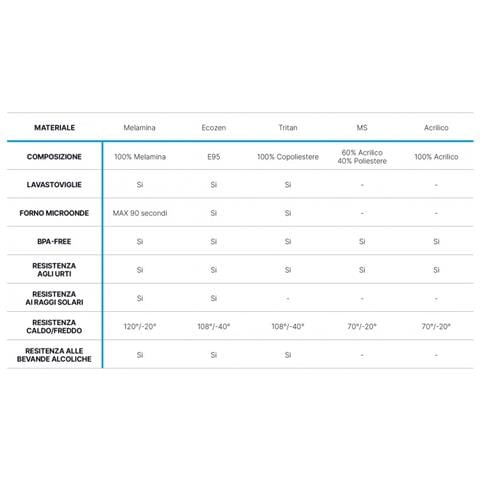 Piatti Piani Cm 25 - Set 6 Pezzi - Foto 2