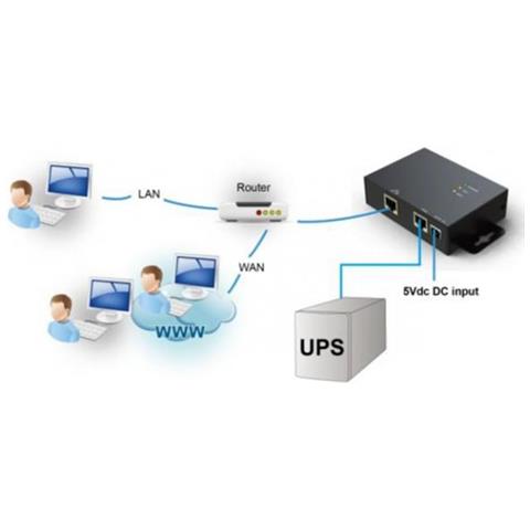 Scheda di gestione della rete per UPS VI 500-1500 R1U - Foto 2