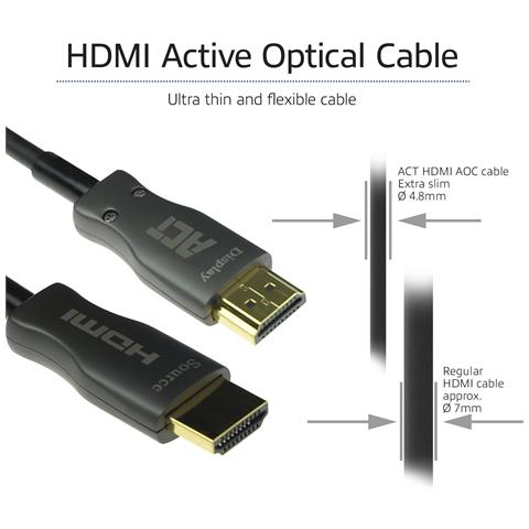 AK3931 cavo HDMI 15 m HDMI tipo A (Standard) Nero - Foto 2