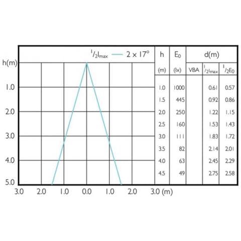 MAS LED spot VLE D 5.5-35W Bianco lampada LED - Foto 2