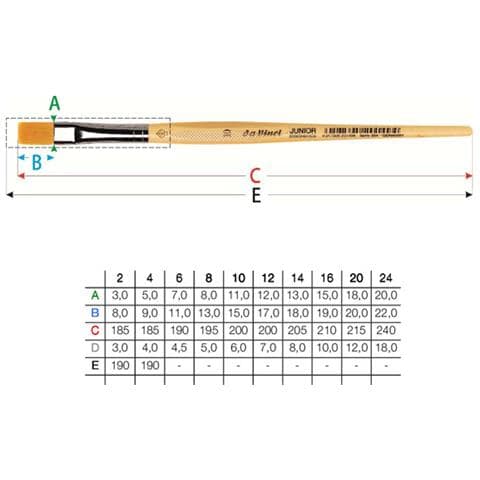 304/8 Pennello Sintetico Junior Piatto M / corto - Foto 1