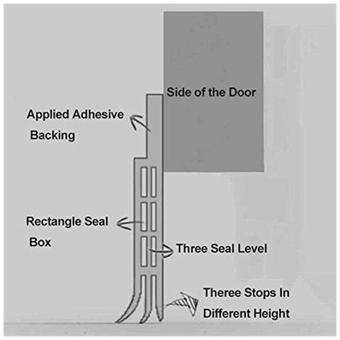 Sweep Adesivo Sotto La Porta Guarnizione Di Battuta In Gomma Insonorizzato Inferiore Striscia Della Guarnizione Paraspifferi Paraspifferi 39 Lunghezza X 2 Larghezza (1m Bianco) - Foto 2