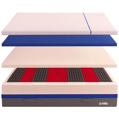 Materasso 3000 Molle e Memory 5 cm Alto 30 cm Hybrid Super Big Bros misura 160x190 cm - Foto 5
