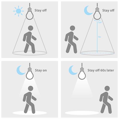 Lampadina Led E27 A60 8,5w 806lm 3000k Smerigliata Con Sensore Di Movimento, Bianco - Foto 2