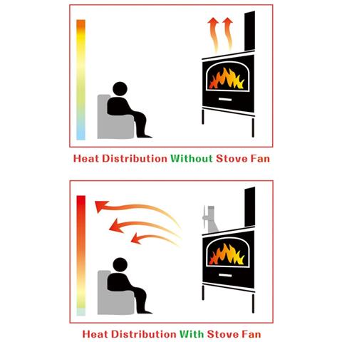 Ventilatore Stufa Per Una Migliore Distribuzione Del Calore 5 Pale Nero - Foto 10