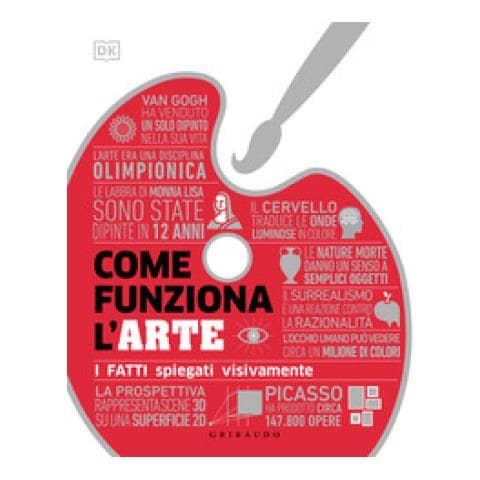 Come Funziona L'arte. I Fatti Spiegati Visivamente - Foto 1