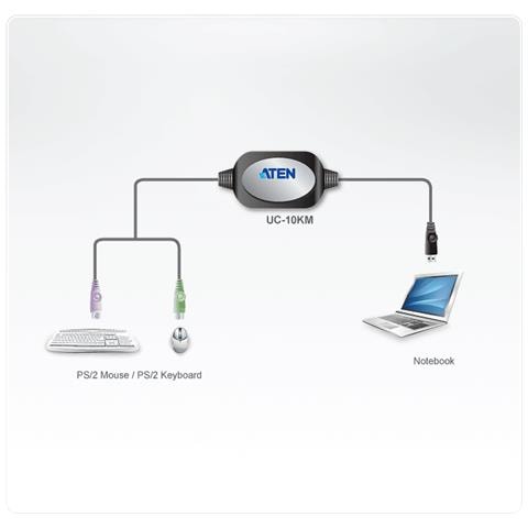 UC10KM 2xPS / 2 USB A Nero cavo di interfaccia e adattatore - Foto 3