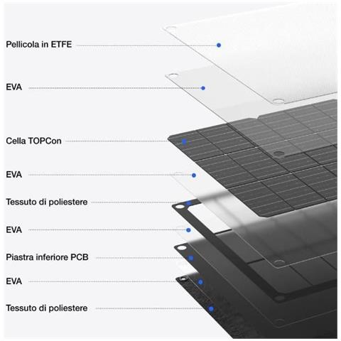 Pannello Solare Portatile 60w Typec - Foto 1