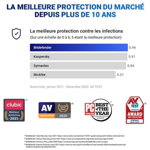 Antivirus Plus - 3 Pc - 2 Anni - Foto 2