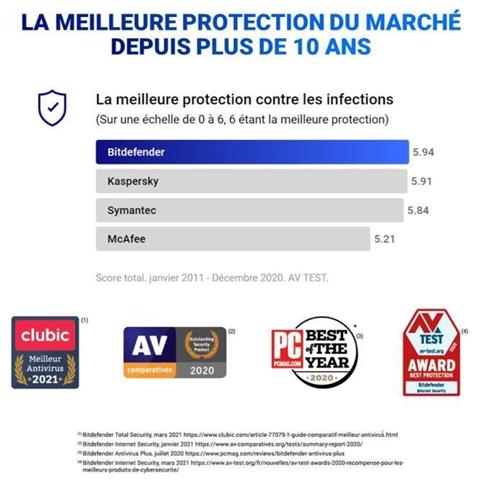 Internet Security - 1 Pc - 1 An - Foto 2