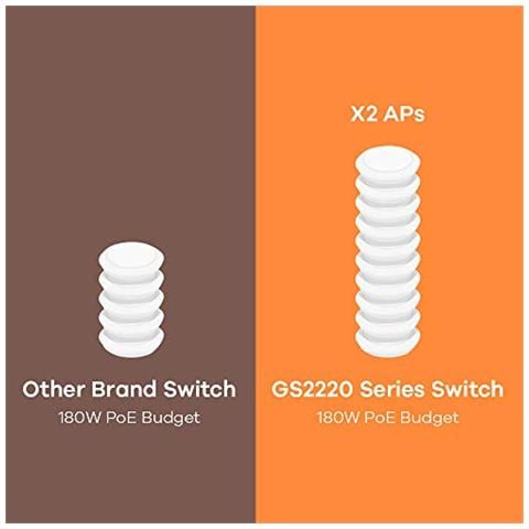 Switch Gigabit Ethernet Layer 2 gestito Poe+ a 44 Porte, 375 W, Quattro Porte Gigabit Combo, Due Porte SFP e modalità Cloud Ibrido [ GS2220-50HP] - Foto 5