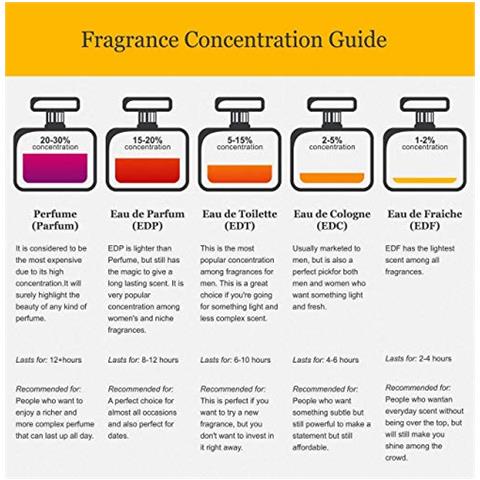 Safari By Eau De Toilette Spray 4.2 Oz / 125 Ml (men)  - Foto 3