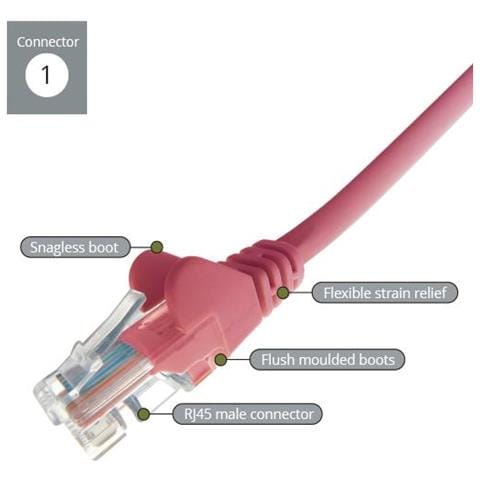 Computer Gear Cat5e Utp 20m Cavo Di Rete U / utp [ utp] Rosa (20m Pink Rj45 Utp Cat 5e - Stranded Flush Moulded)  - Foto 2