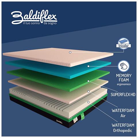 Materasso Memory Alto 25 cm Mojito - PRESIDIO MEDICO - Matrimoniale 180x190 cm - Foto 2