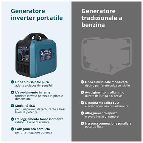 Generatore inverter (GPL /benzina) KS 1900iG S - Foto 2
