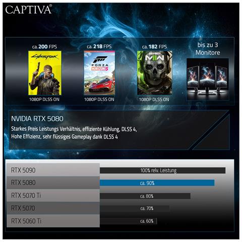 Highend Gaming R89-079 AMD Ryzen™ 7 9800X3D 32 GB DDR5-SDRAM 1 TB SSD NVIDIA GeForce RTX 5080 Windows 11 Home Midi Tower PC Nero - Foto 16