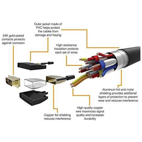 Cavo Hdmi-dvi - 09m (non Per Il Collegamento A Prese Scart O Vga)  - Foto 4