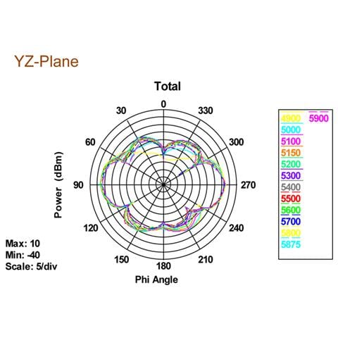 88898, IEEE 802.11a, IEEE 802.11ac, IEEE 802.11b, IEEE 802.11g, IEEE 802.11h, IEEE 802.11n, 2.4 - 2.4835 / 5.15 - 5.875, Omnidirezionale, -10 - 55 °C, RP-SMA, Nero - Foto 2