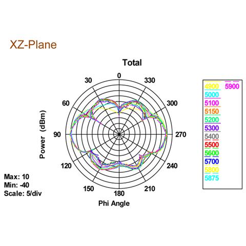 88898, IEEE 802.11a, IEEE 802.11ac, IEEE 802.11b, IEEE 802.11g, IEEE 802.11h, IEEE 802.11n, 2.4 - 2.4835 / 5.15 - 5.875, Omnidirezionale, -10 - 55 °C, RP-SMA, Nero - Foto 1