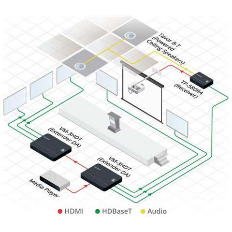 Ricevitore HDMI TP-580RA 19'' Colore Nero - Foto 6