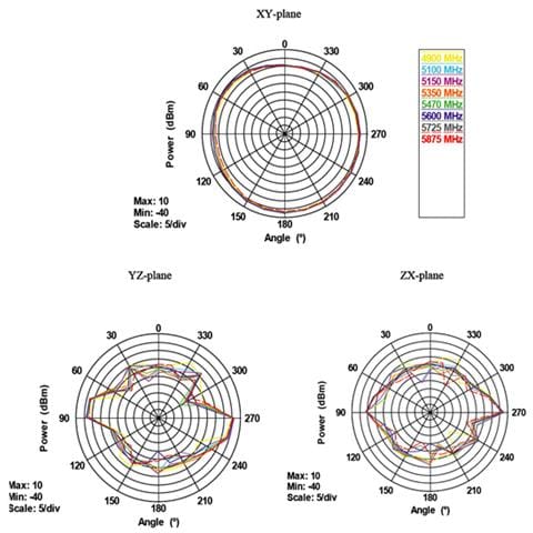 88899, IEEE 802.11a, IEEE 802.11ac, IEEE 802.11b, IEEE 802.11g, IEEE 802.11h, IEEE 802.11n, 2.4 - 2.4835 / 5.15 - 5.875, Omnidirezionale, -20 - 65 °C, RP-SMA, Nero - Foto 2