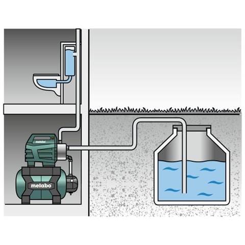 600975000 Pompa Ad Acqua 1300 W Pompa A Spostamento Positivo 5,5 Bar 6000 L /h - Foto 3