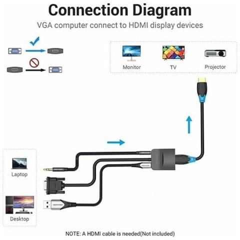 Cavo Hdmi Vention Acnbb Nero 15 Cm - Foto 2