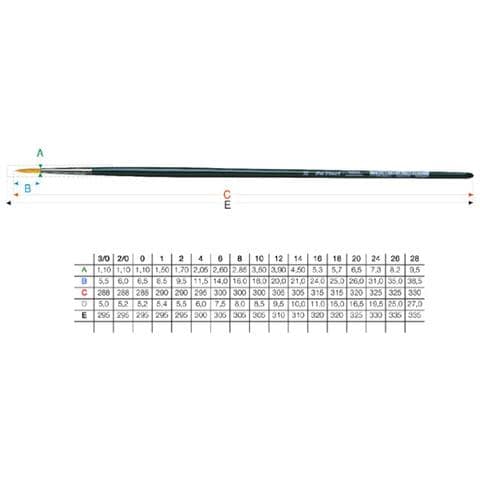 1670/8 Pennello Sintetico Nova Tondo M / lungo - Foto 1