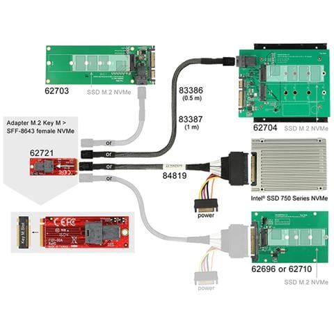 62721, PCIe, M. 2, -10 - 85 °C, Windows 10 Education, Windows 10 Education x64, Windows 10 Enterprise, Windows 10 Enterprise x64, Wi, Nero, Rosso, Scatola - Foto 1