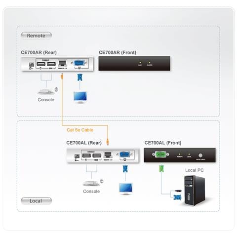 CE700A, Nero, KVM, USB - Foto 2
