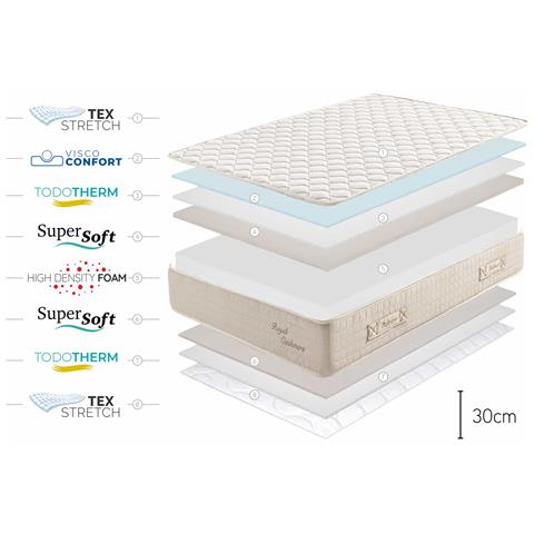 Materasso Viscoelastico Royal Cashmere, 180x200cm - Moonia - Foto 2