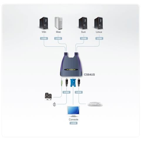 CS64US, USB, USB, VGA, 2048 x 1536 Pixels, Blu, 99s - Foto 1