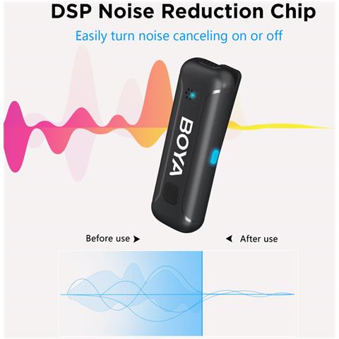 Sistema Di Microfoni Senza Fili By-wm3t-u2 Usb-c Doppio Canale Omnidirezionale Con Cancellazione Del Rumore 2.4 Ghz - Foto 5