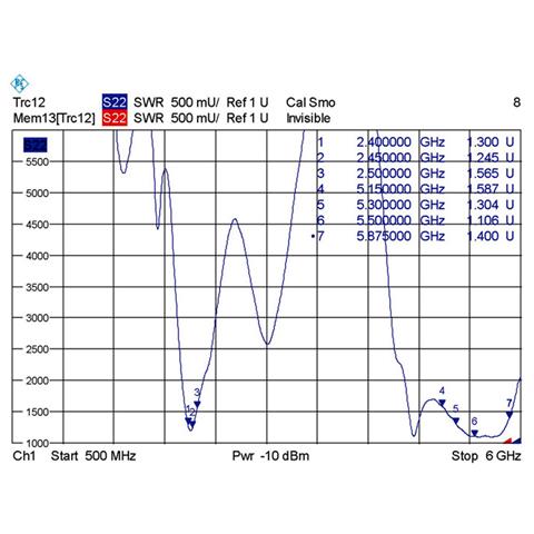88904, IEEE 802.11a, IEEE 802.11ac, IEEE 802.11b, IEEE 802.11g, IEEE 802.11h, IEEE 802.11n, 2.4 - 2.4835 / 5.15 - 5.875, Directional, RP-SMA, Nero, -10 - 55 °C - Foto 2